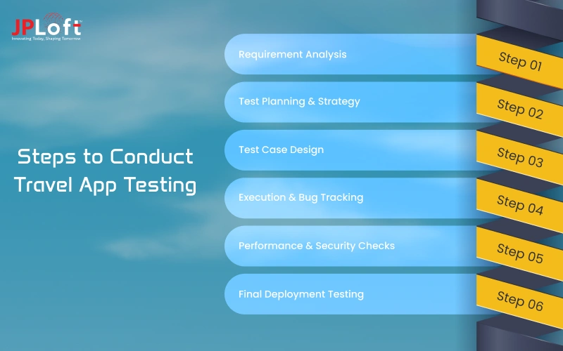 Steps to Conduct Travel App Testing